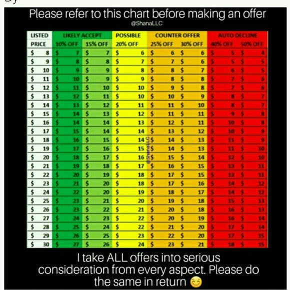 Poshmark etiquette when making an offer - Picture 2 of 3